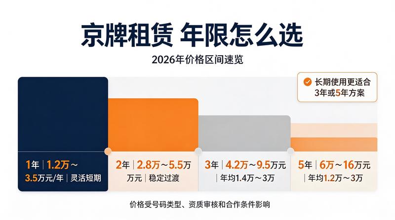 新能源车补贴